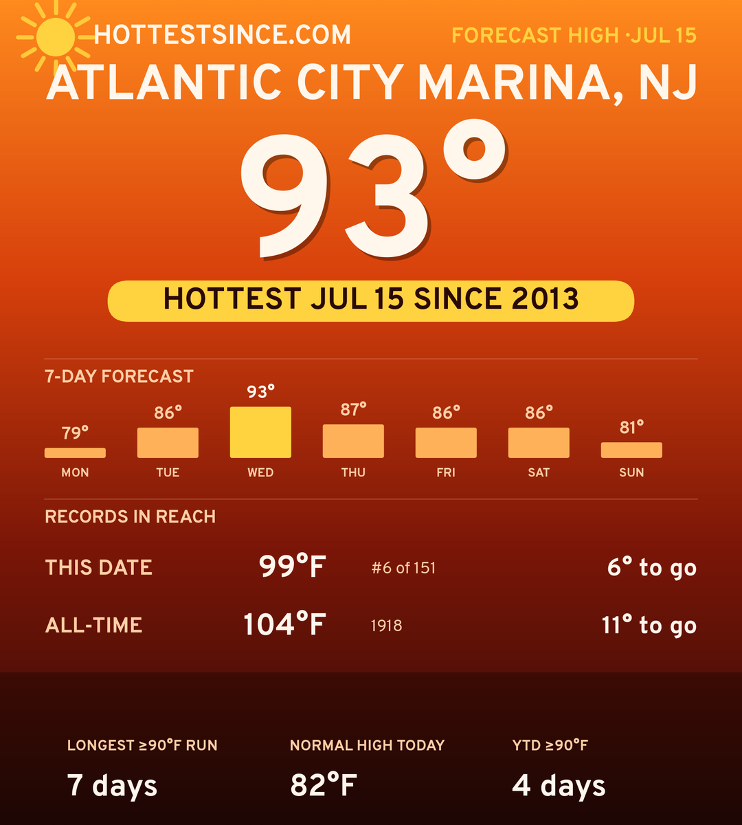Atlantic City Marina, NJ hot share card