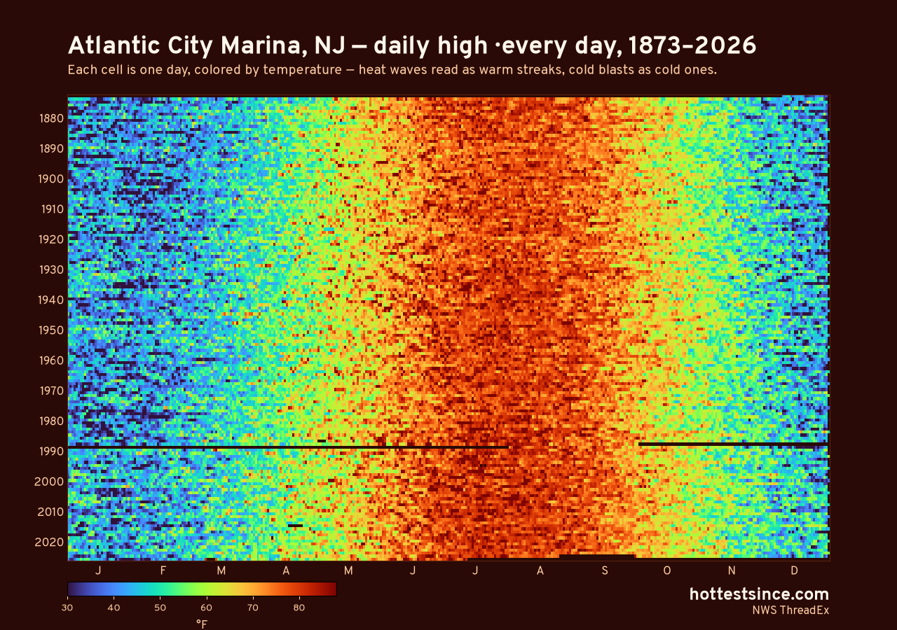 Atlantic City Marina, NJ daily high heat map 1873–2026