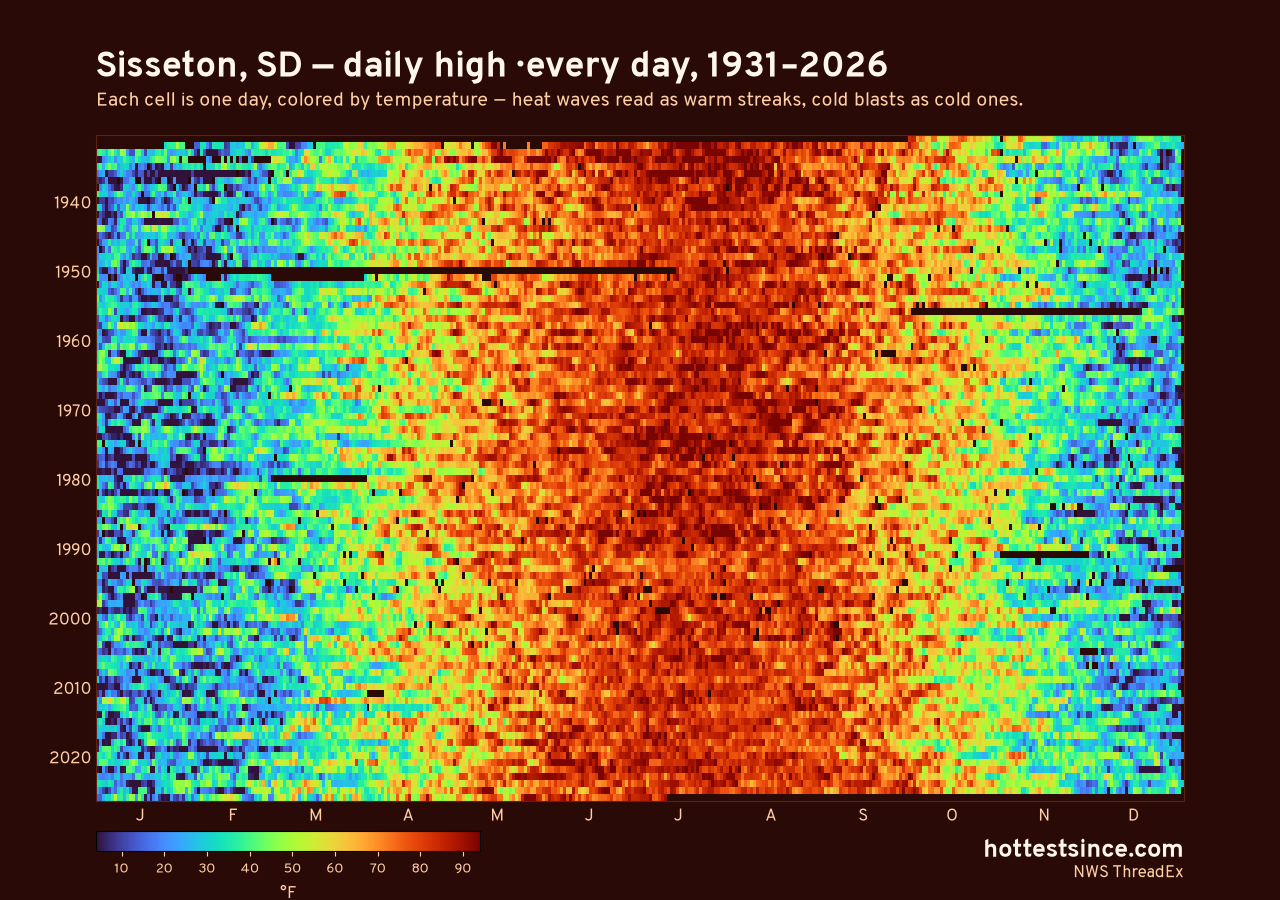 Sisseton, SD daily high heat map 1931–2026
