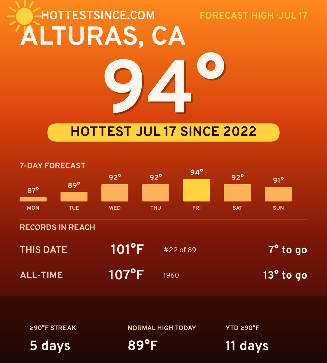 Alturas, CA hot share card