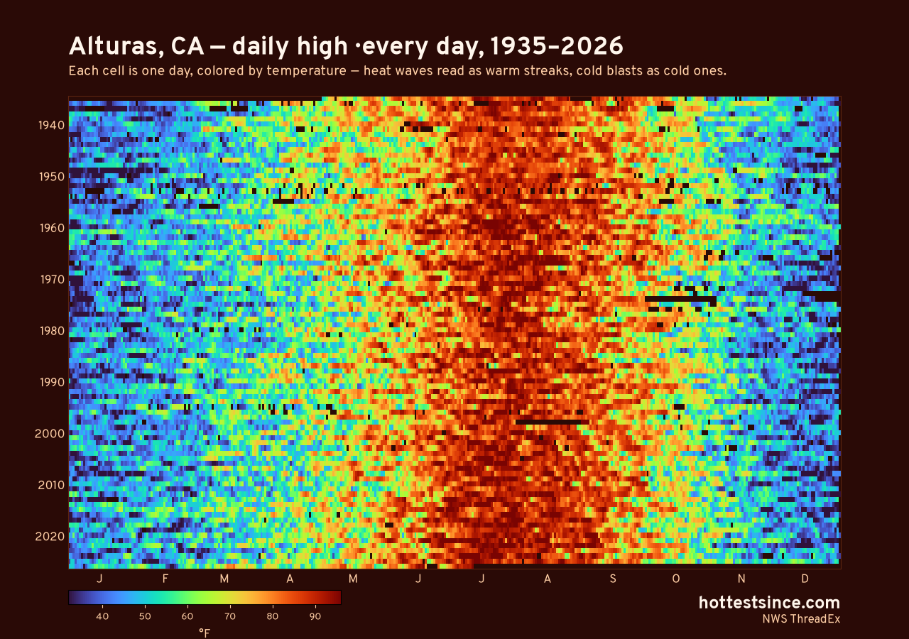 Alturas, CA daily high heat map 1935–2026