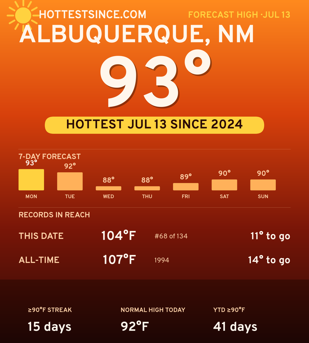 Albuquerque, NM hot share card