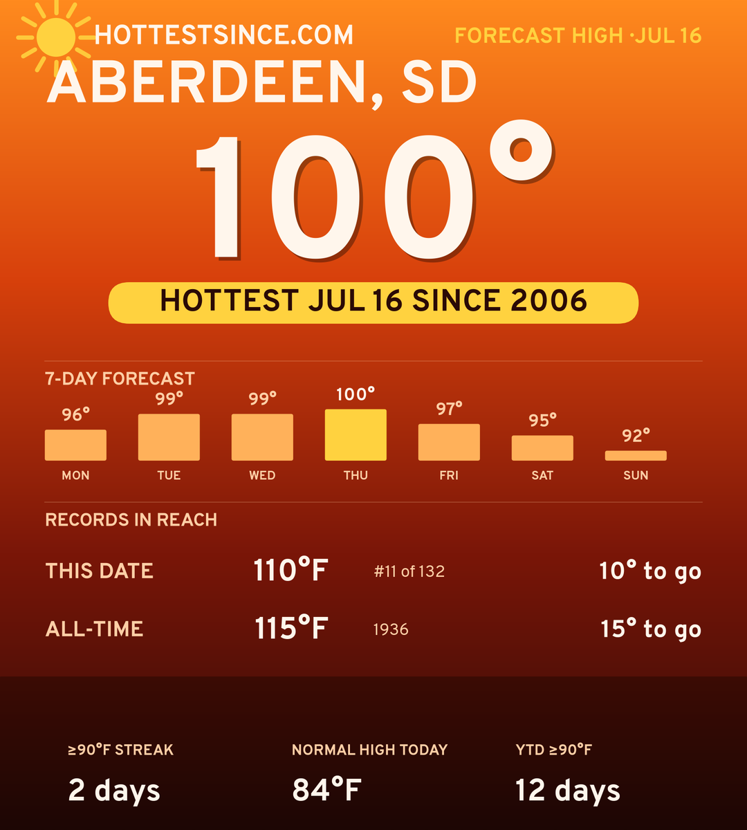 Aberdeen, SD hot share card