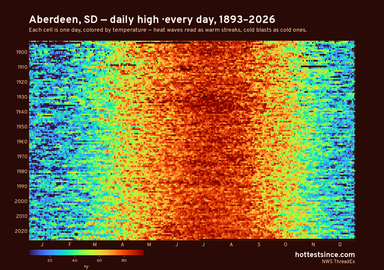 Aberdeen, SD daily high heat map 1893–2026