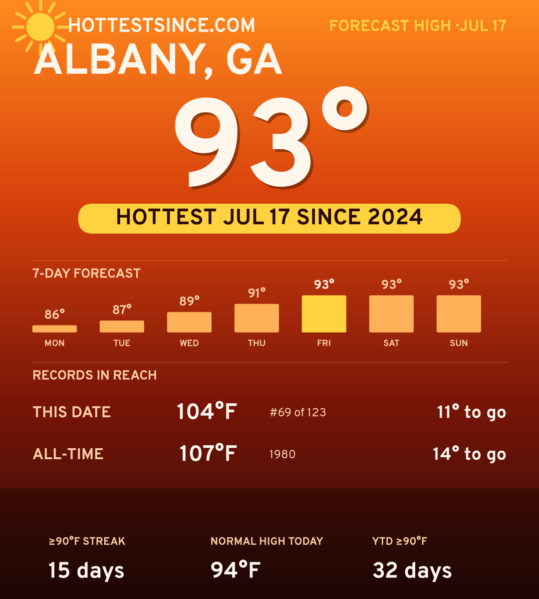Albany, GA hot share card