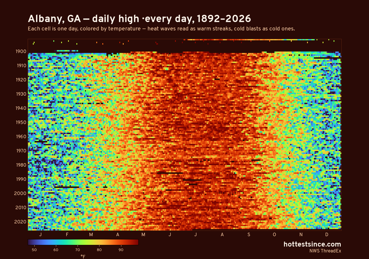 Albany, GA daily high heat map 1892–2026