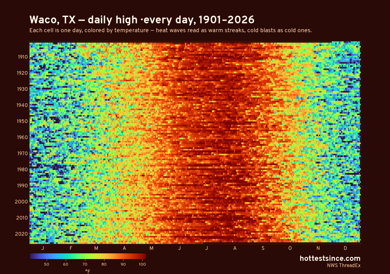 Waco, TX daily high heat map 1901–2026