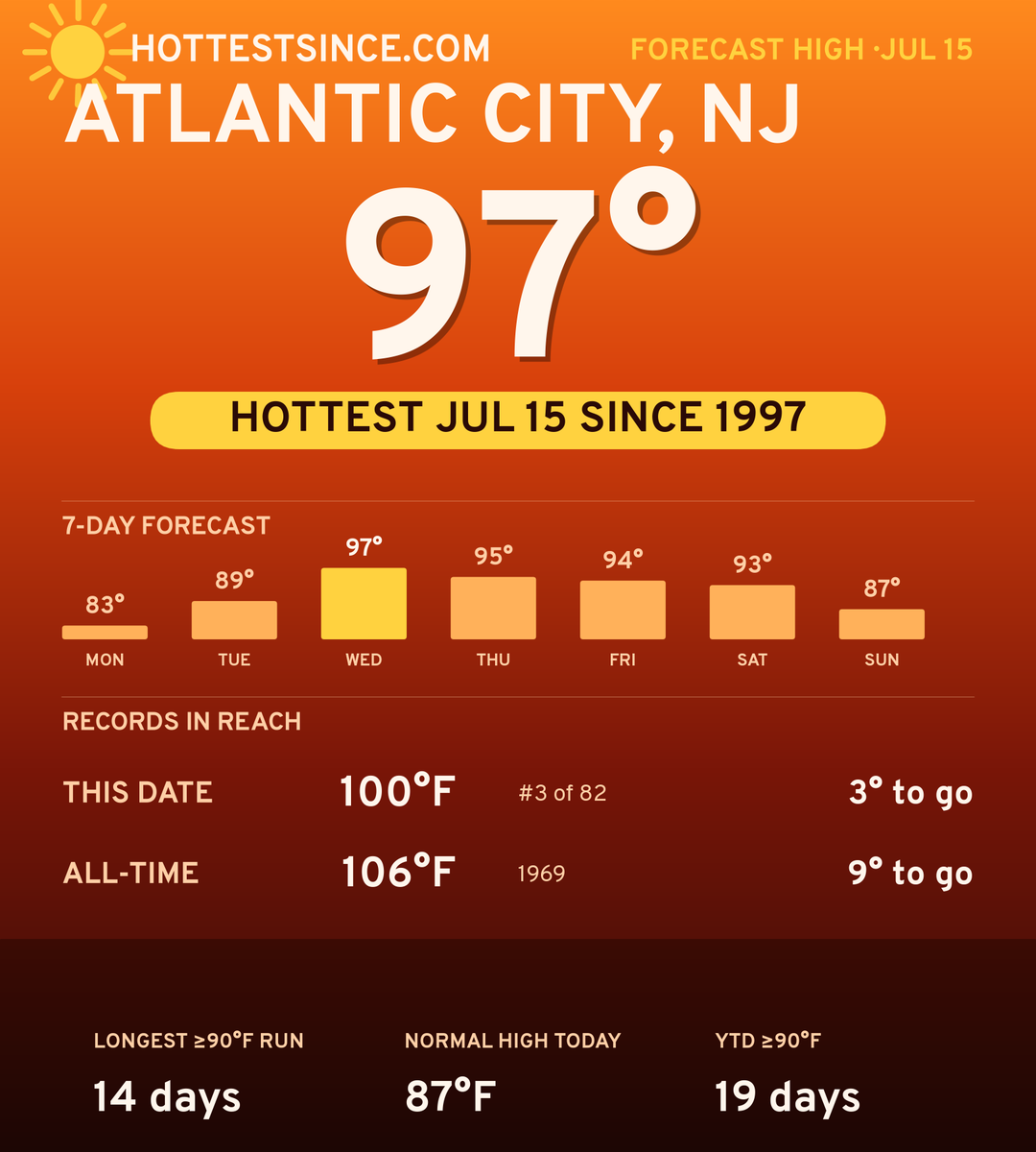 Atlantic City, NJ hot share card