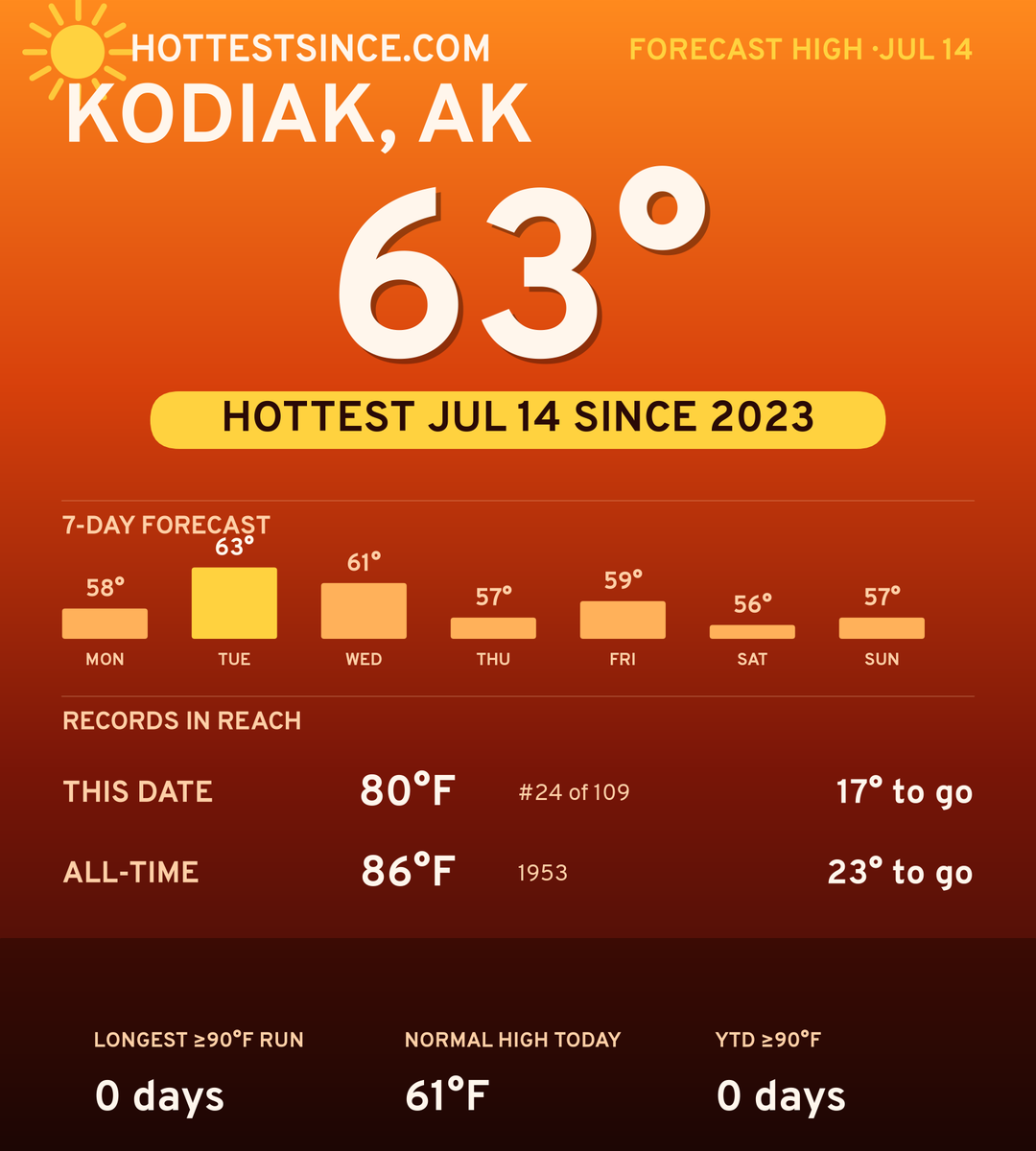 Kodiak, AK hot share card