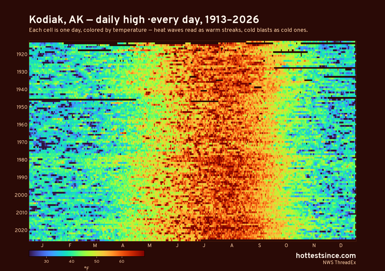 Kodiak, AK daily high heat map 1913–2026