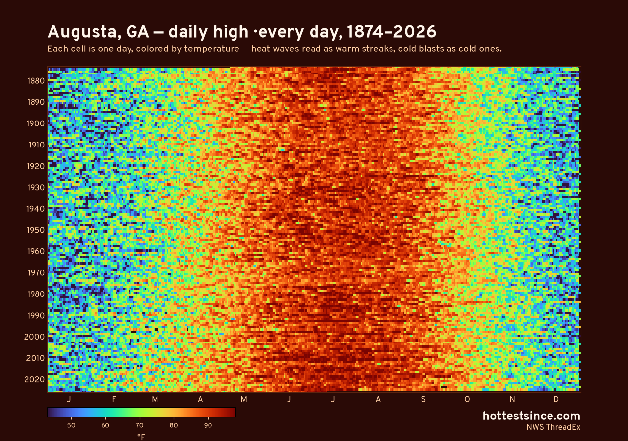Augusta, GA daily high heat map 1874–2026