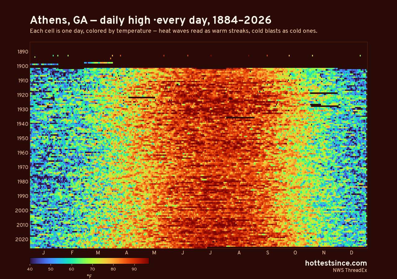 Athens, GA daily high heat map 1884–2026