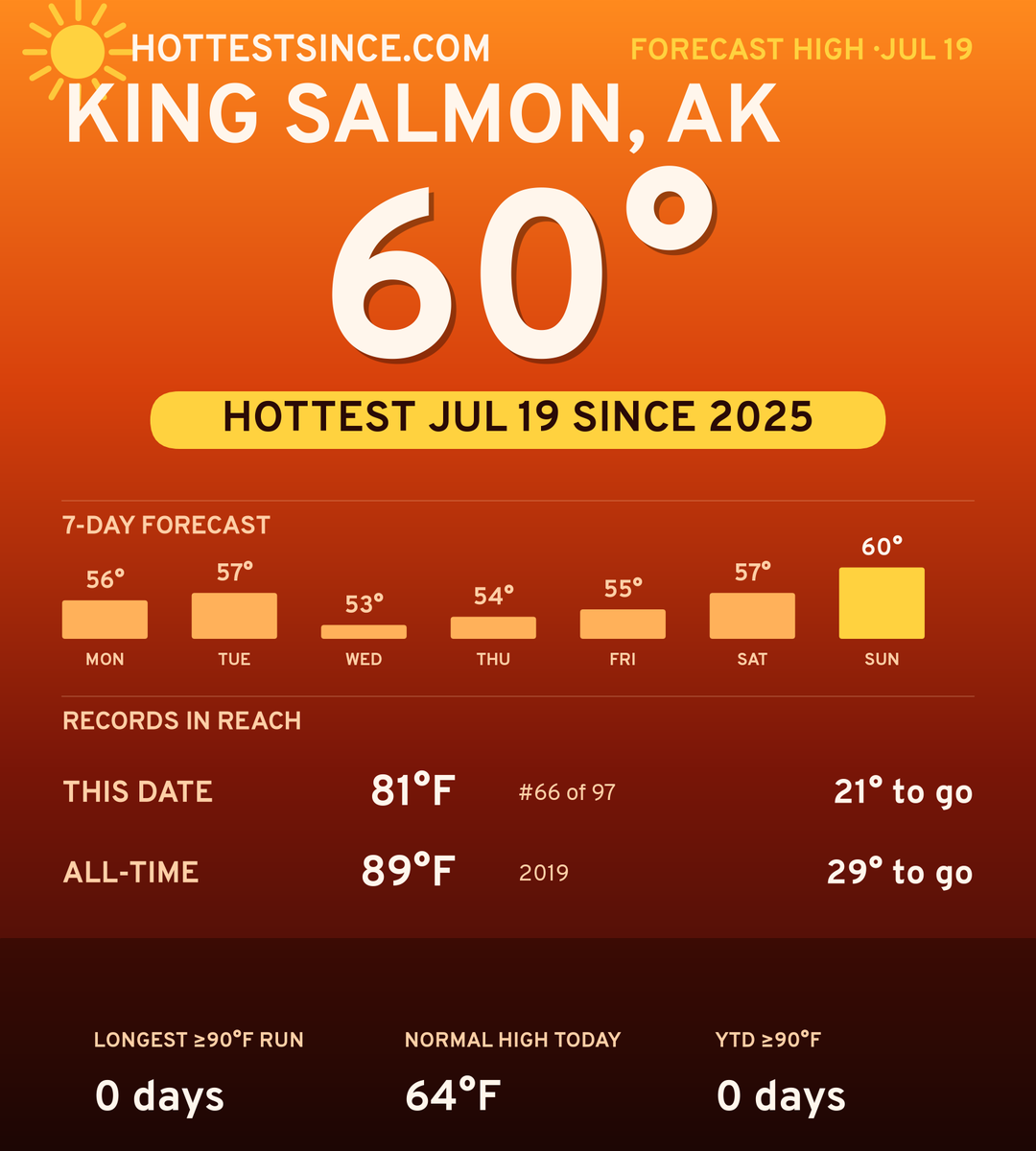 King Salmon, AK hot share card