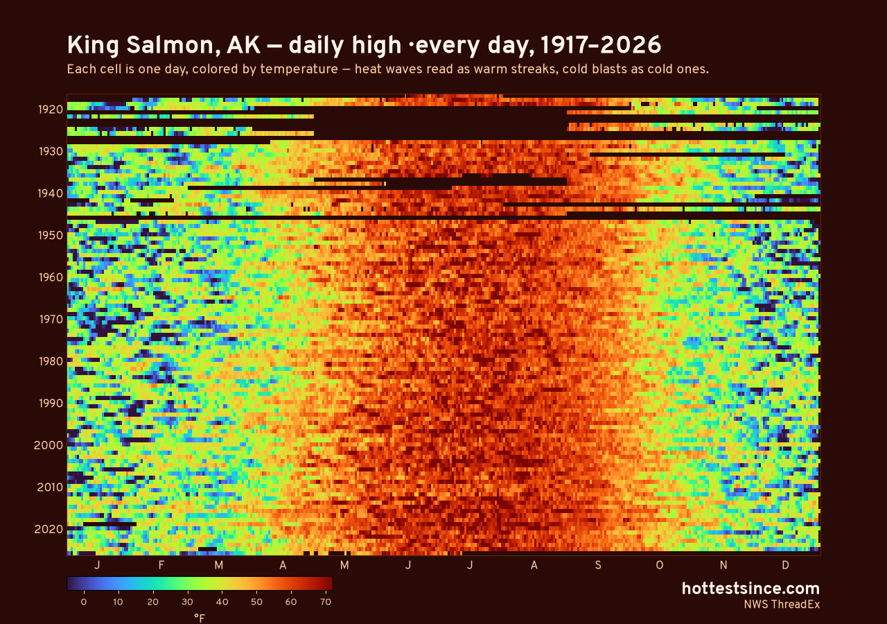 King Salmon, AK daily high heat map 1917–2026