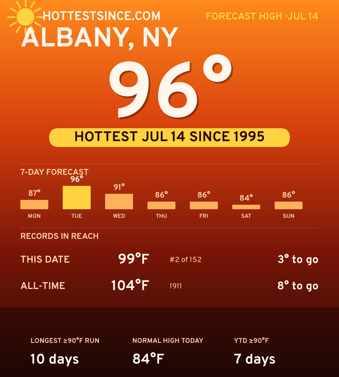 Albany, NY hot share card