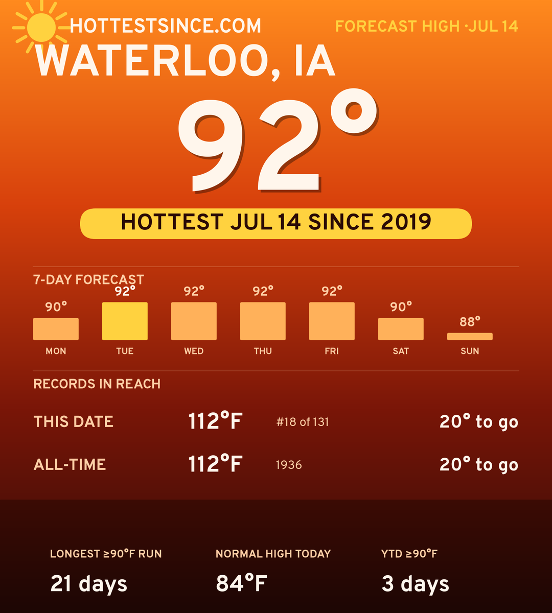 Waterloo, IA hot share card