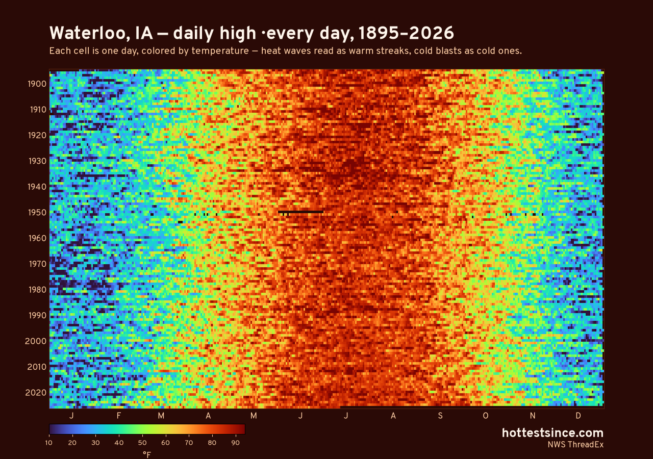 Waterloo, IA daily high heat map 1895–2026
