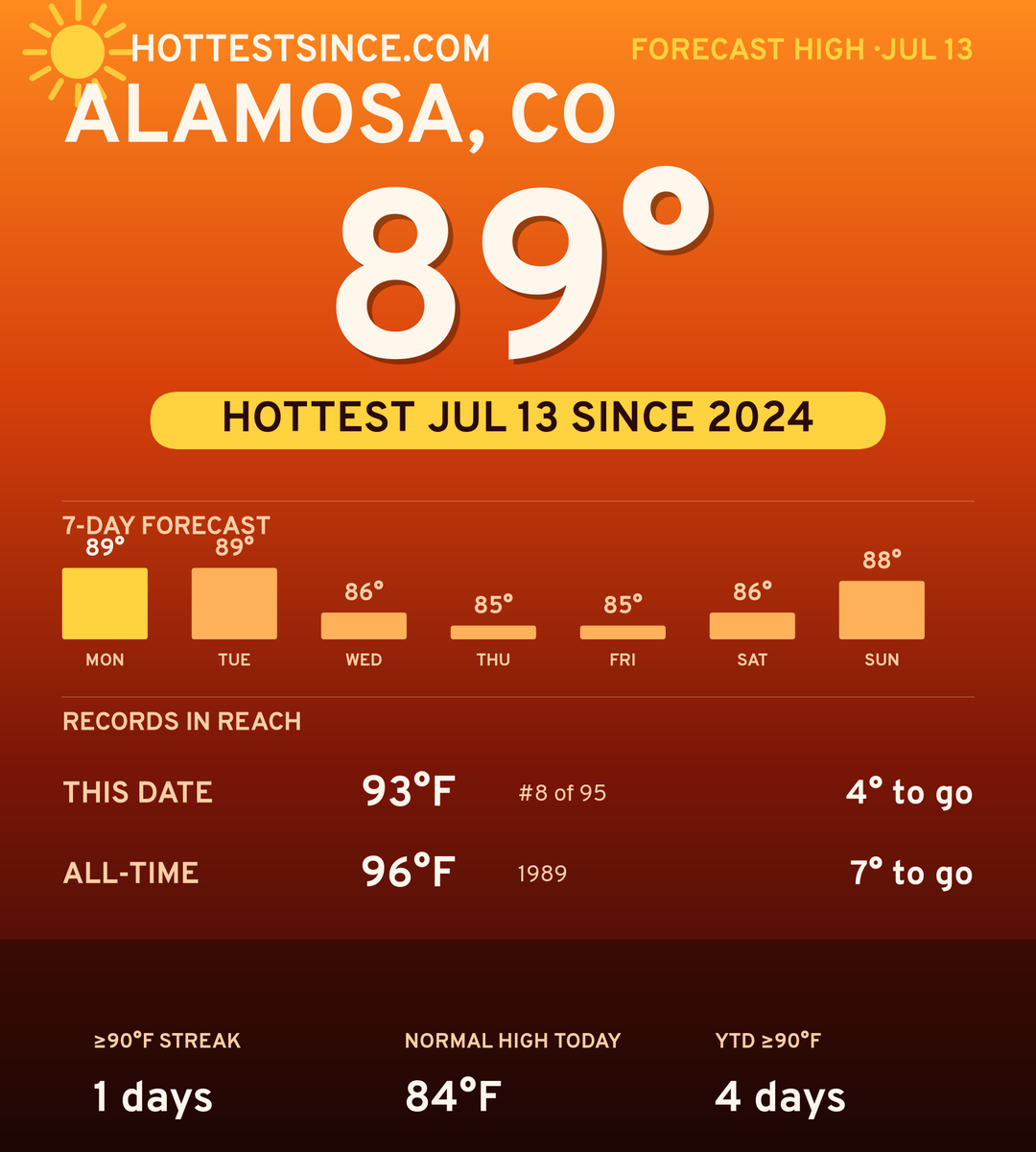 Alamosa, CO hot share card