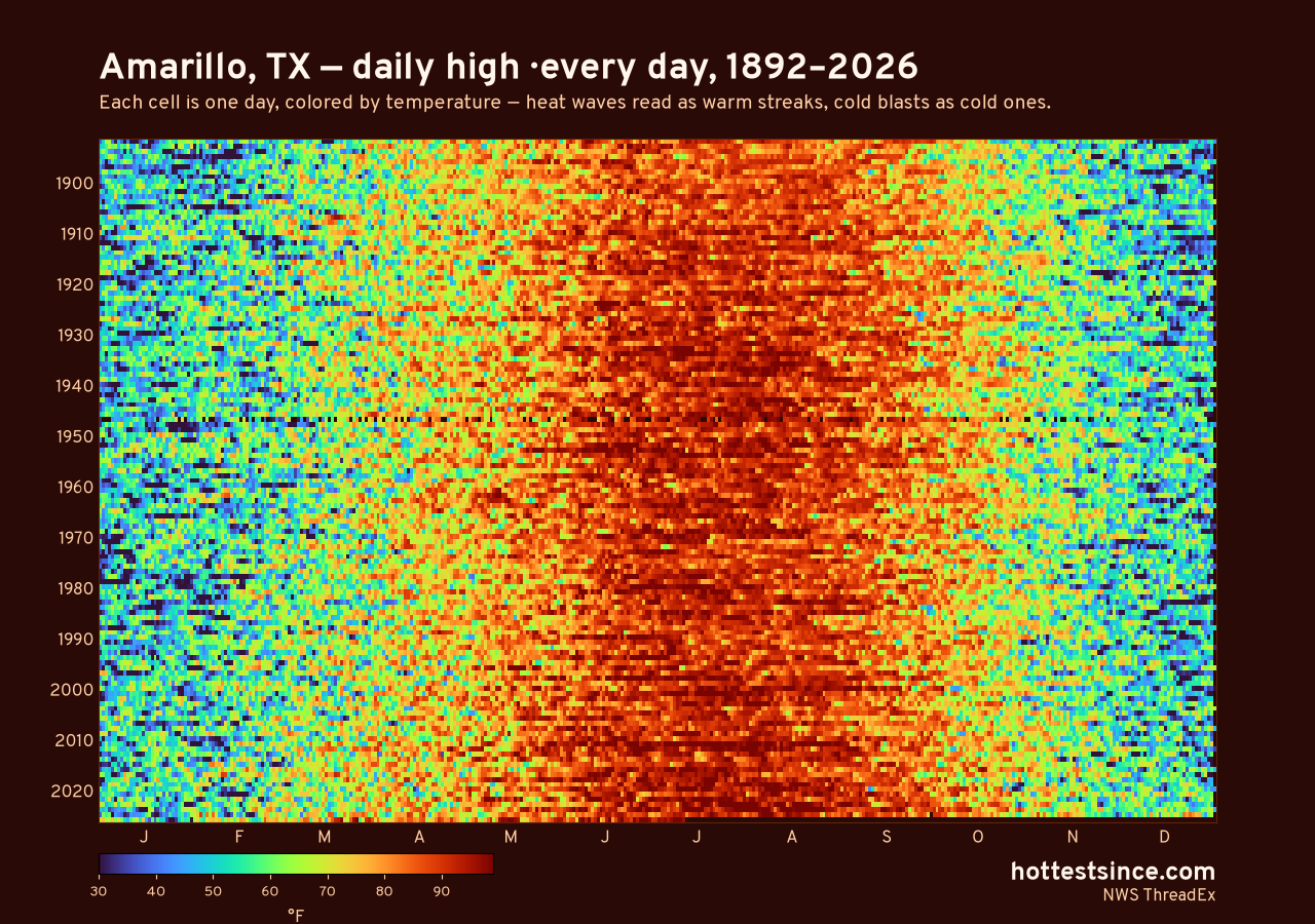 Amarillo, TX daily high heat map 1892–2026