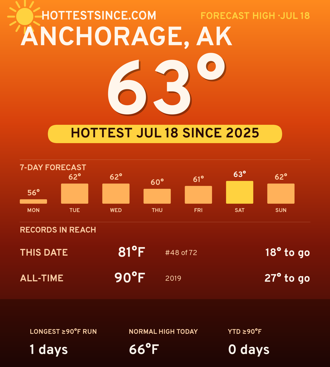 Anchorage, AK hot share card