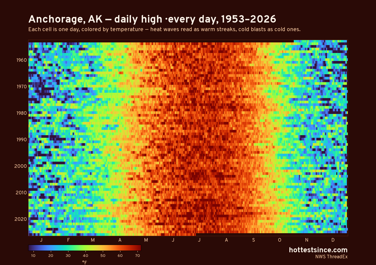 Anchorage, AK daily high heat map 1953–2026