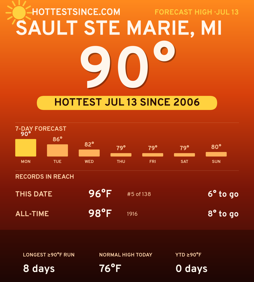 Sault Ste Marie, MI hot share card