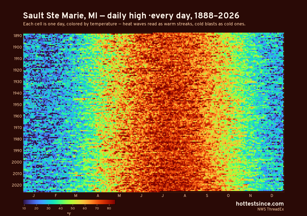 Sault Ste Marie, MI daily high heat map 1888–2026