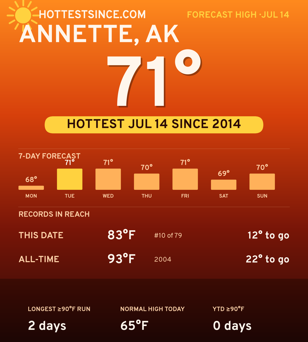 Annette, AK hot share card