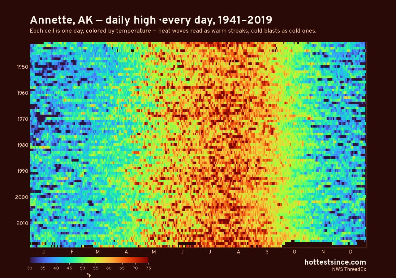 Annette, AK daily high heat map 1941–2019