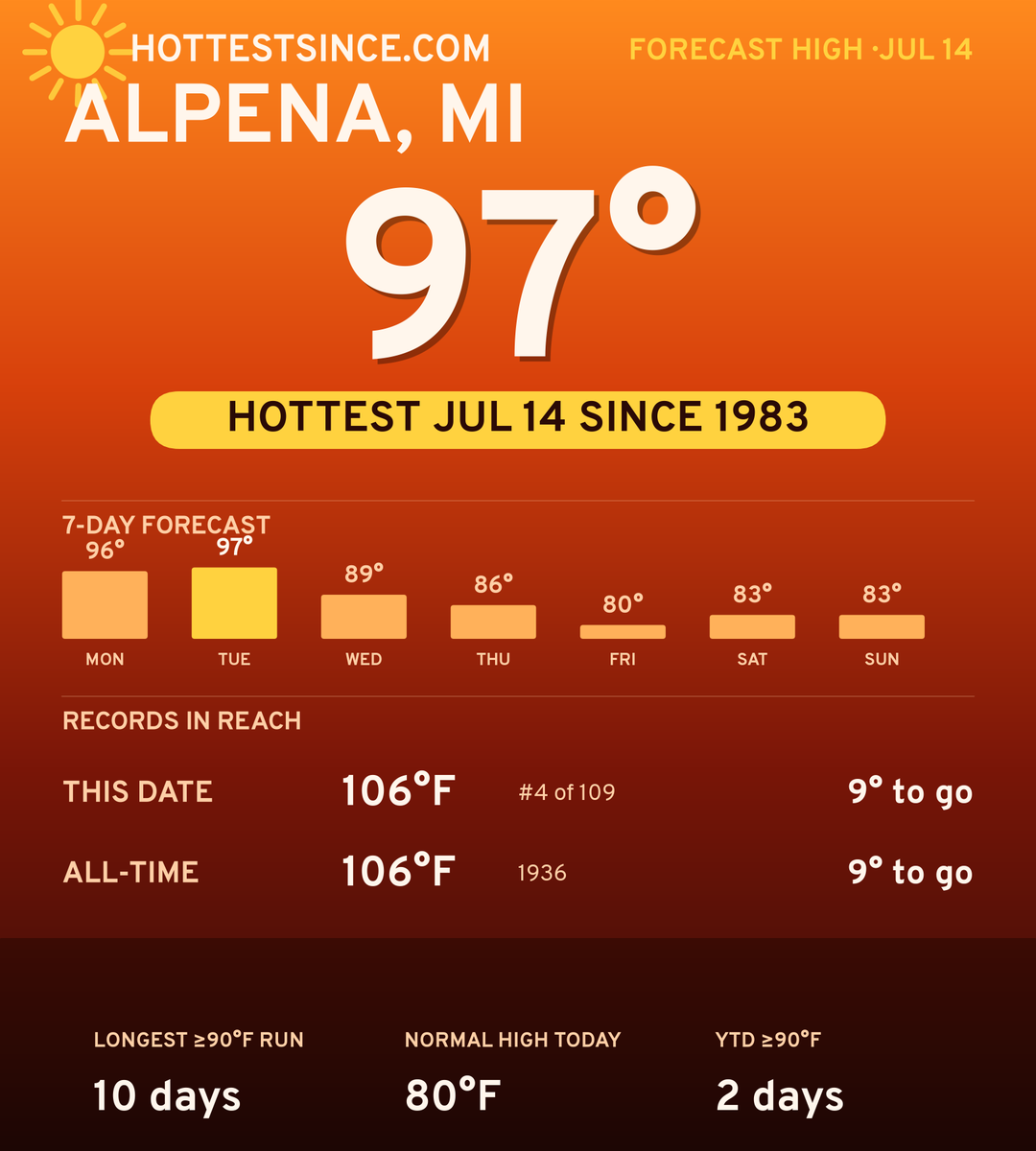 Alpena, MI hot share card