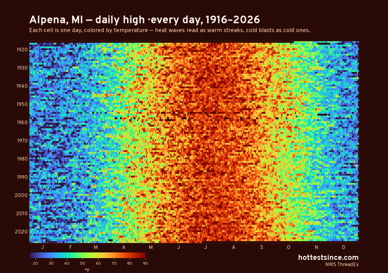 Alpena, MI daily high heat map 1916–2026