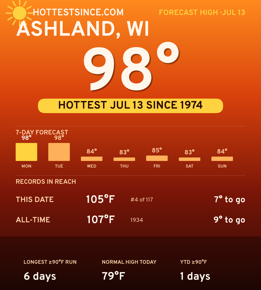 Ashland, WI hot share card