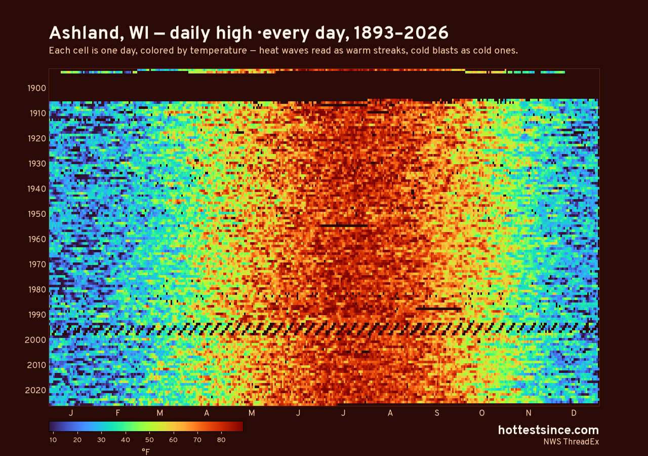 Ashland, WI daily high heat map 1893–2026