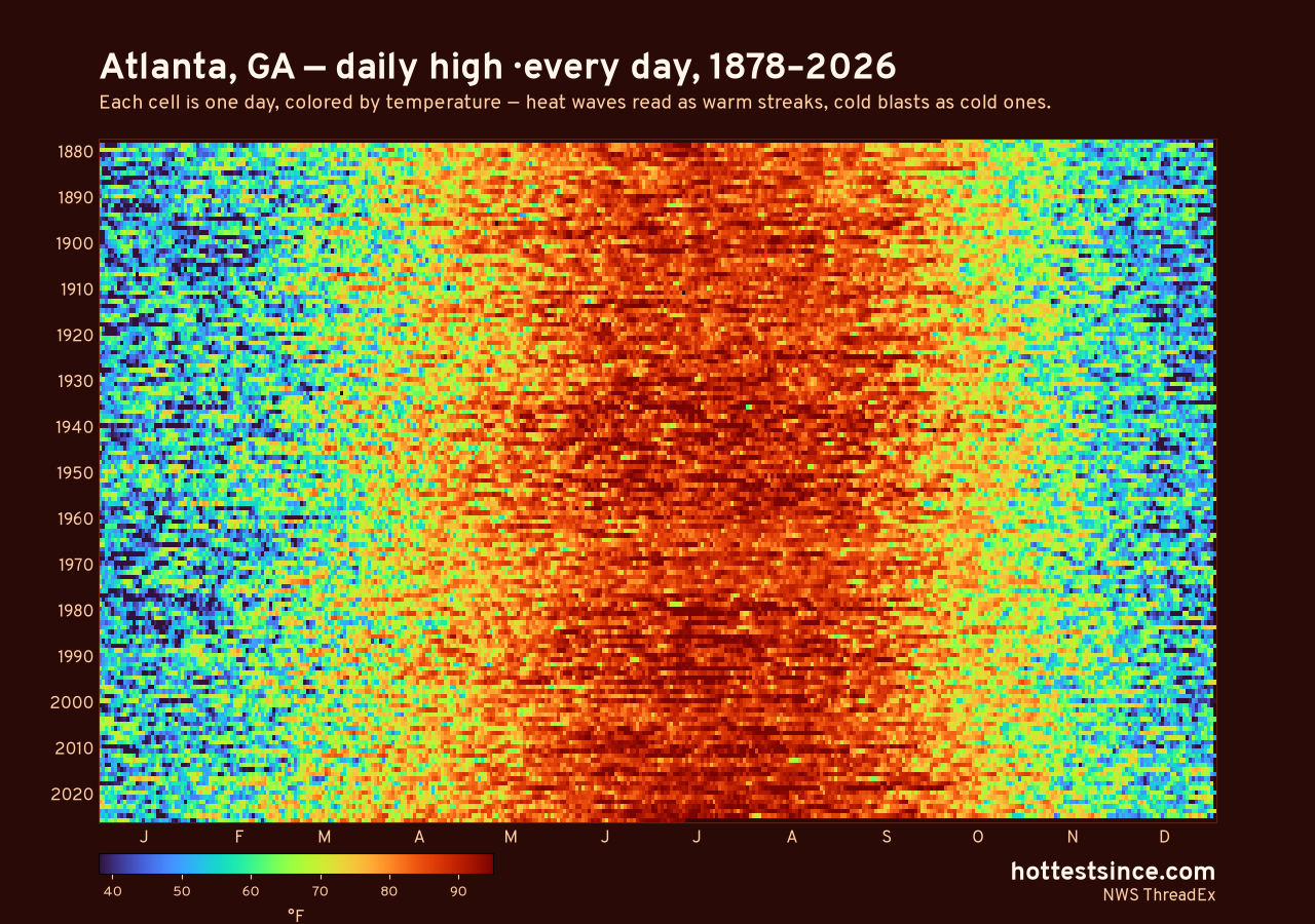 Atlanta, GA daily high heat map 1878–2026