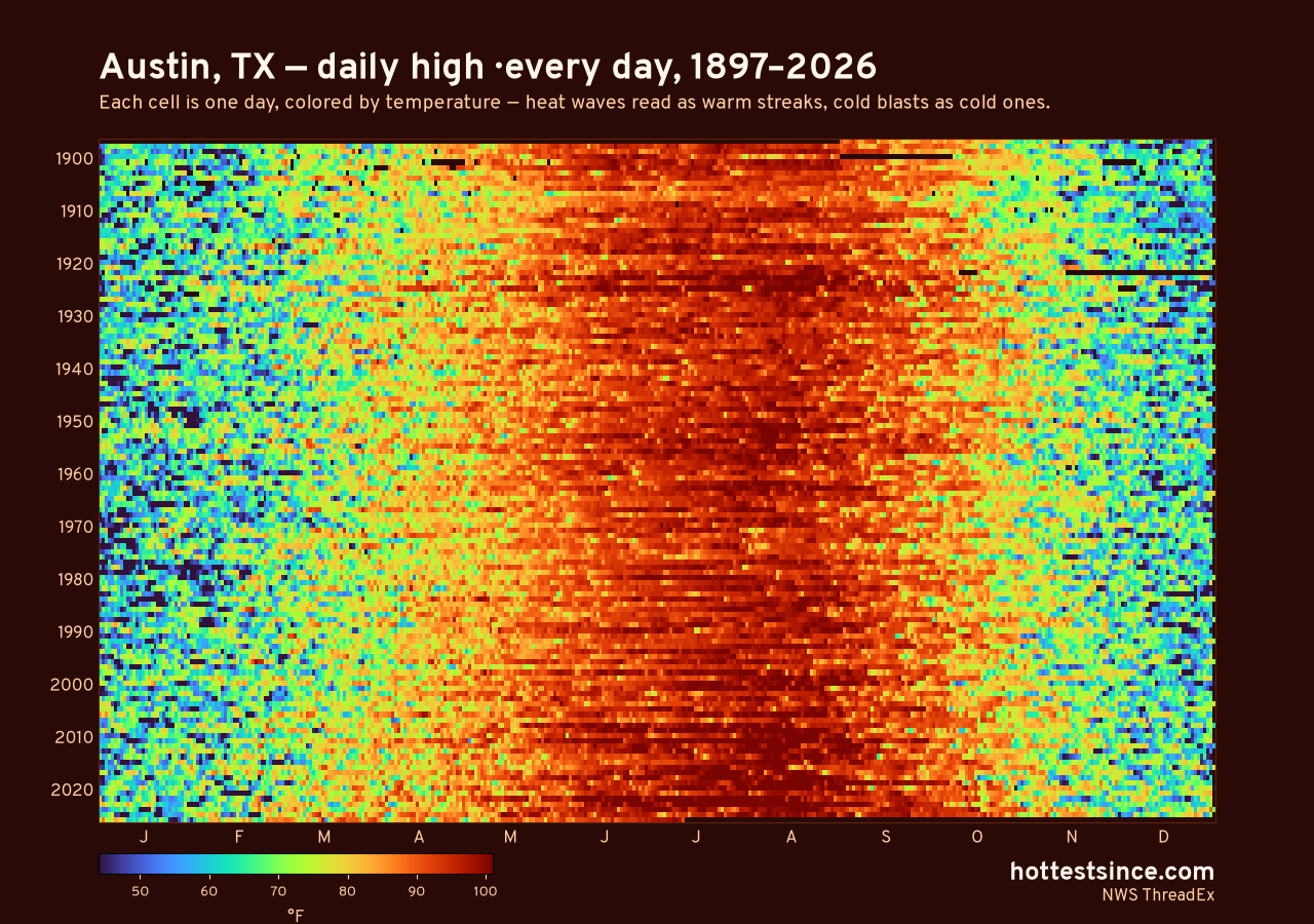 Austin, TX daily high heat map 1897–2026