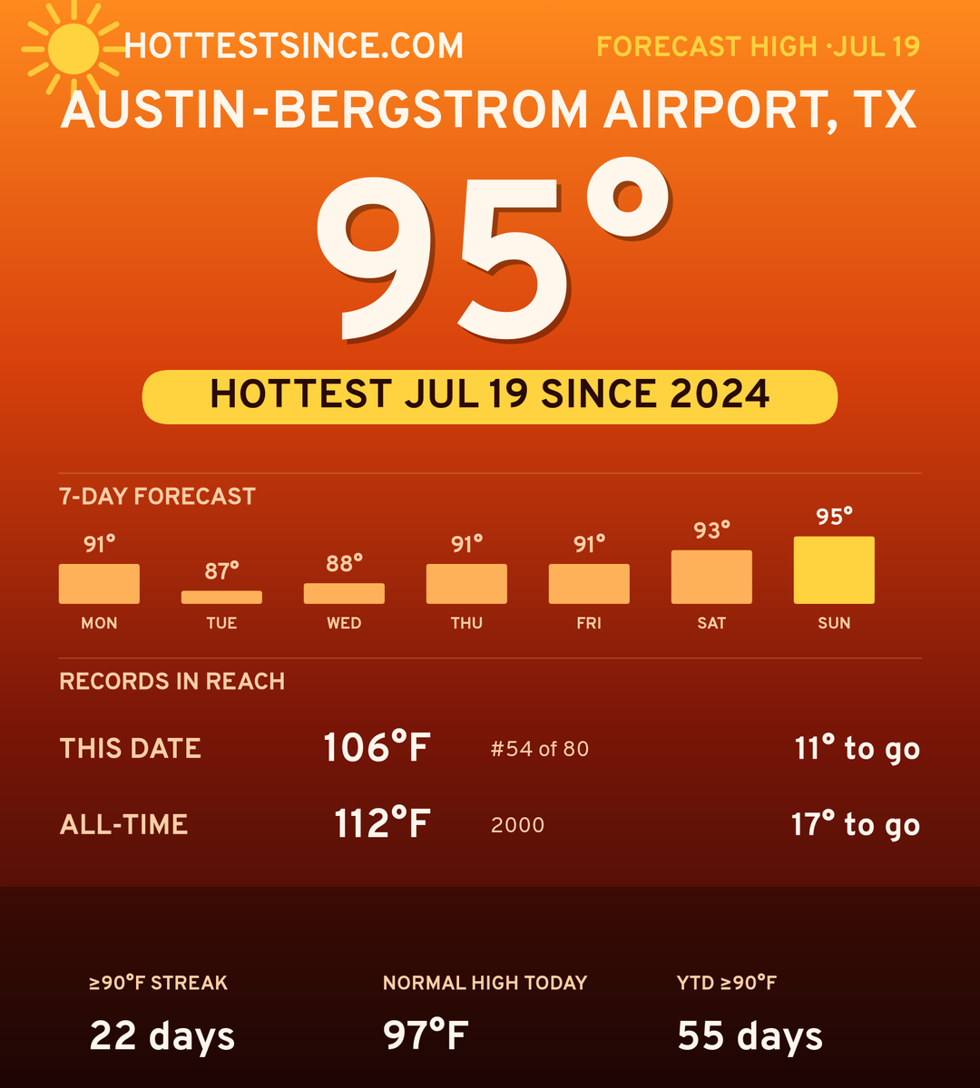 Austin-Bergstrom Airport, TX hot share card