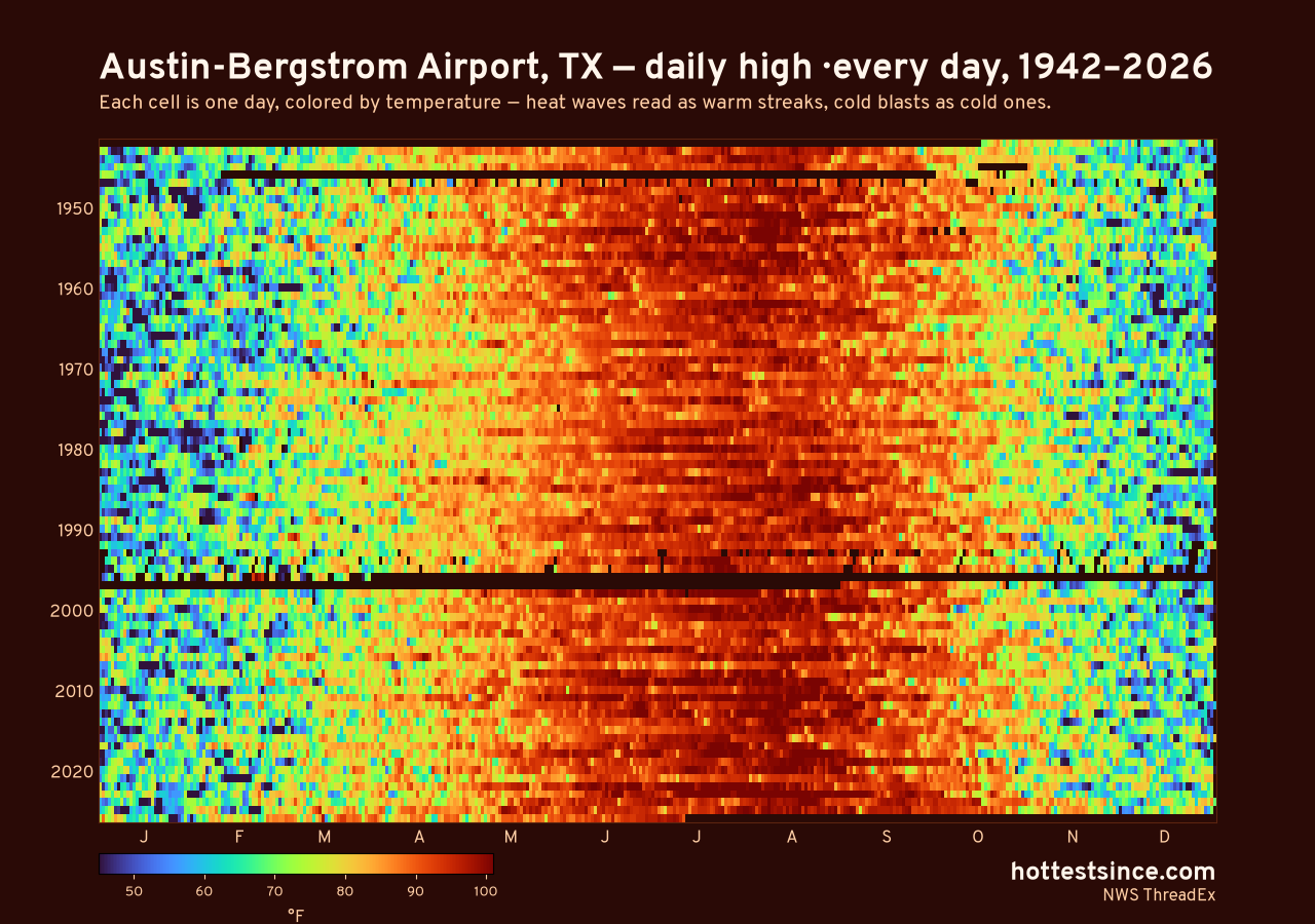 Austin-Bergstrom Airport, TX daily high heat map 1942–2026