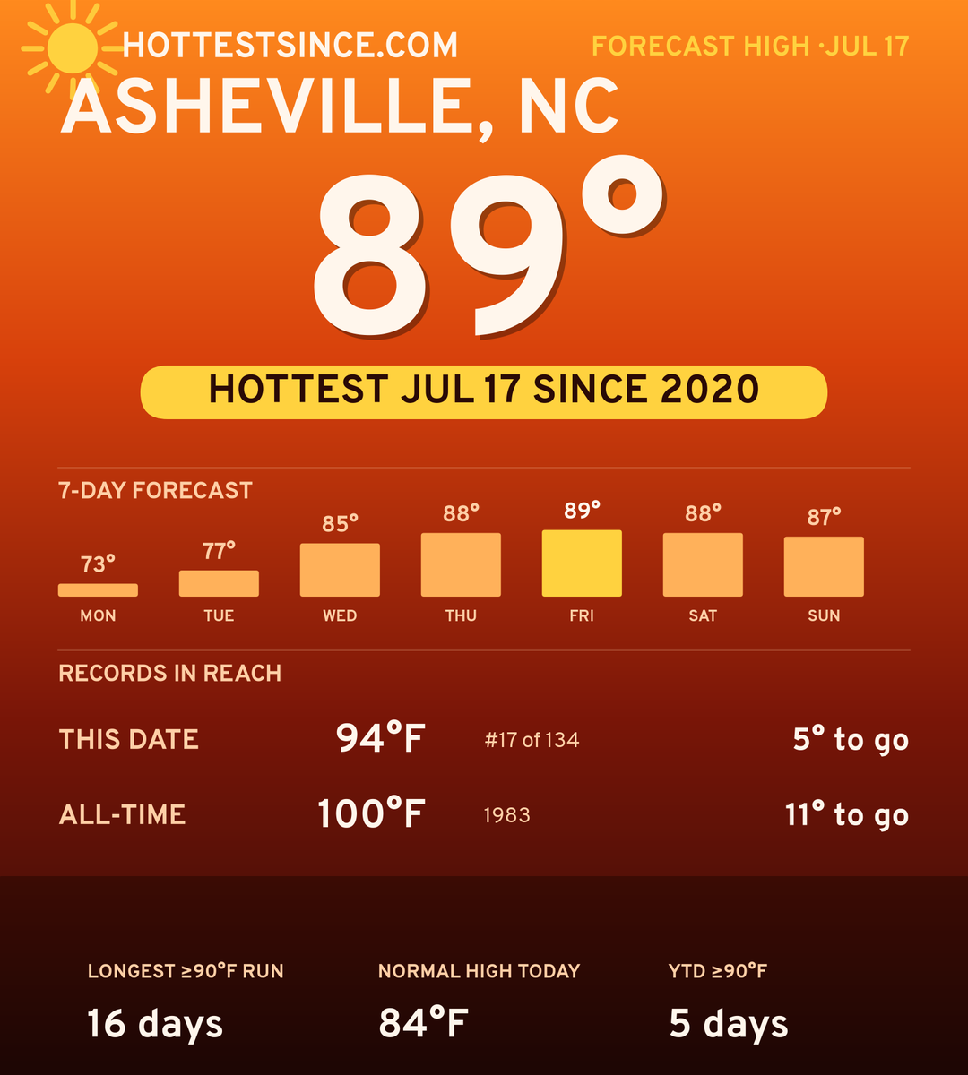 Asheville, NC hot share card