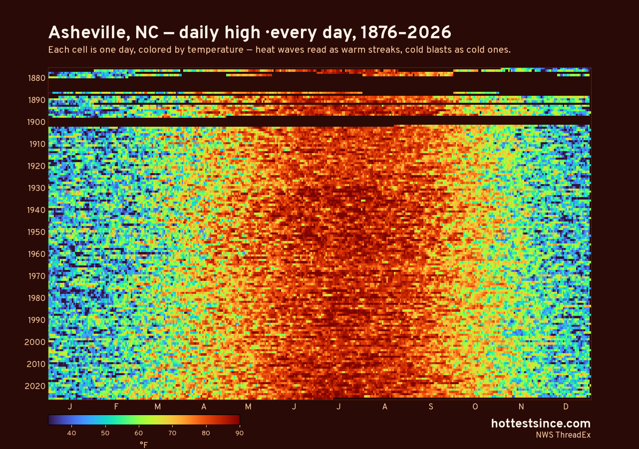 Asheville, NC daily high heat map 1876–2026
