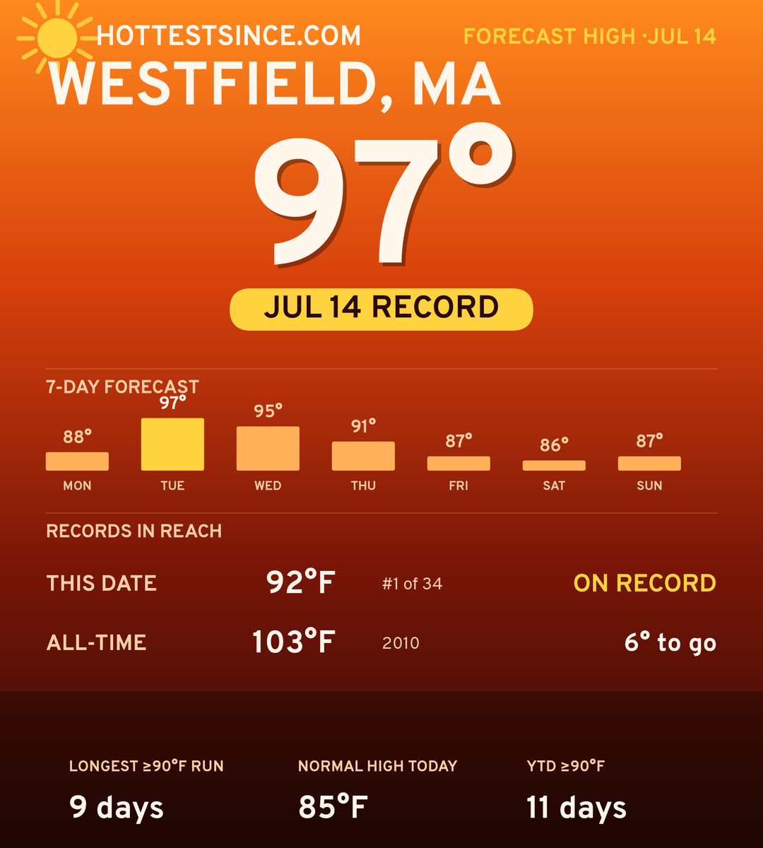 Westfield, MA hot share card
