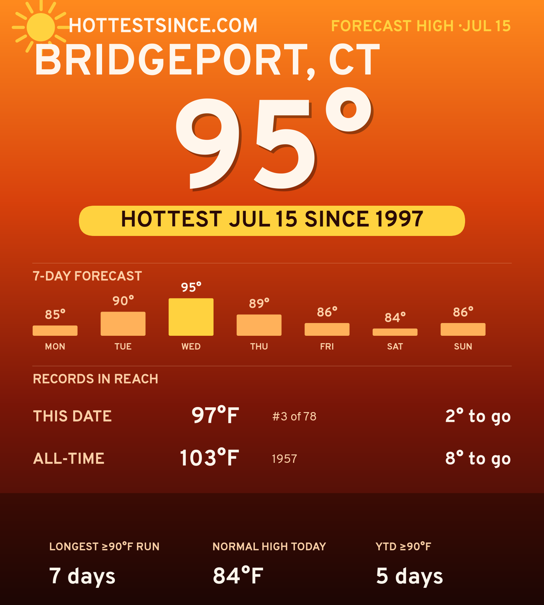 Bridgeport, CT hot share card