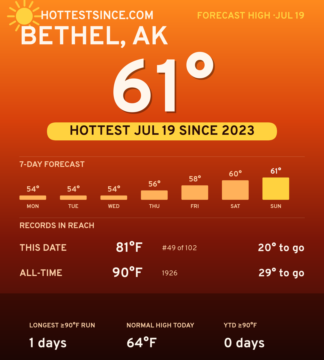 Bethel, AK hot share card