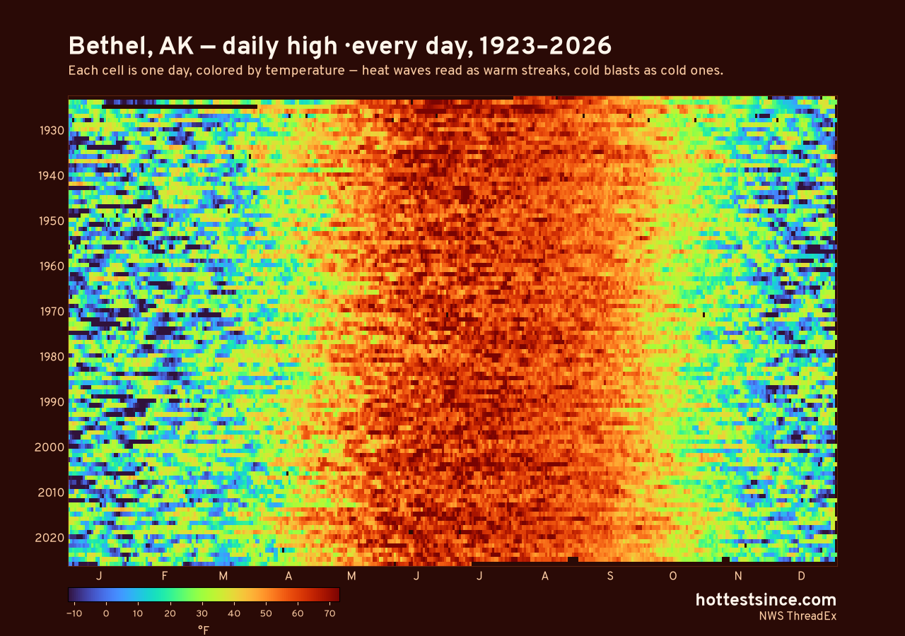 Bethel, AK daily high heat map 1923–2026