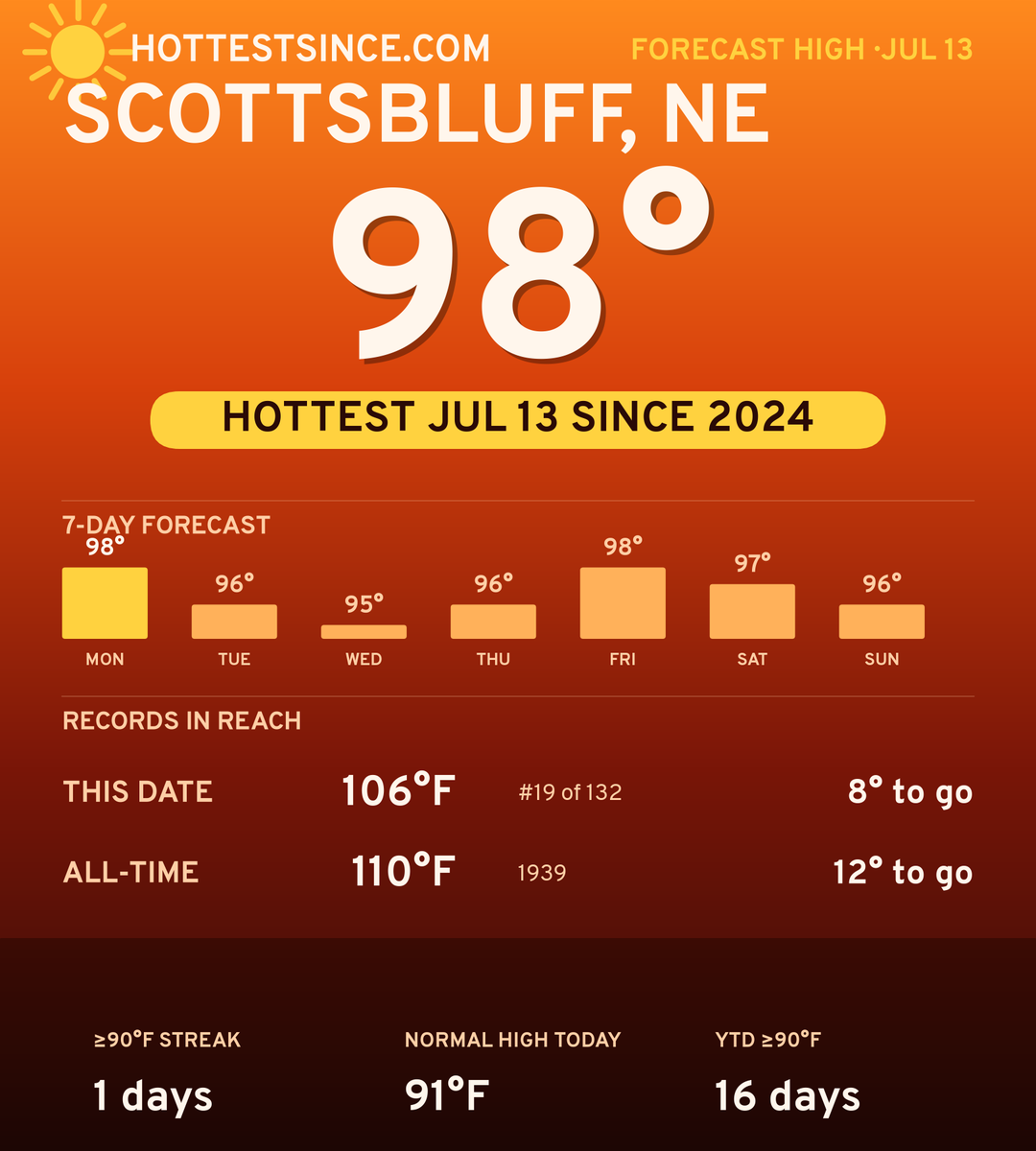 Scottsbluff, NE hot share card