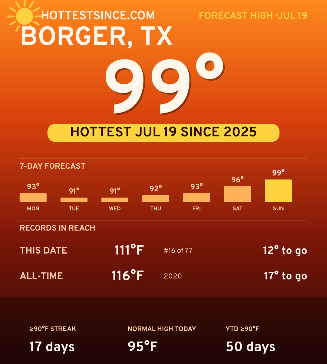 Borger, TX hot share card