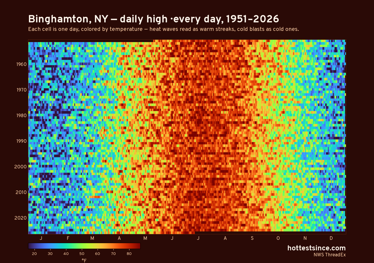 Binghamton, NY daily high heat map 1951–2026
