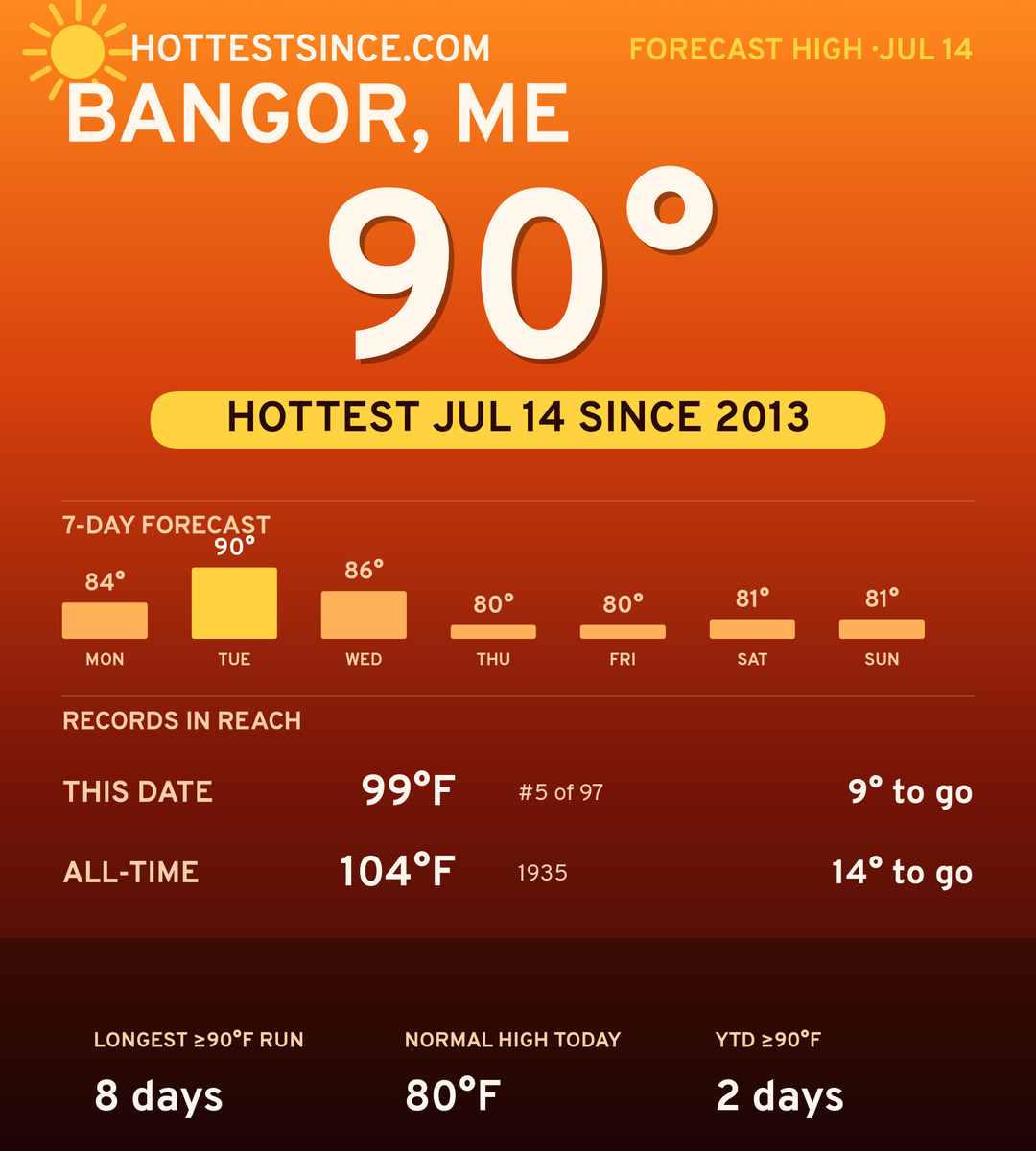 Bangor, ME hot share card
