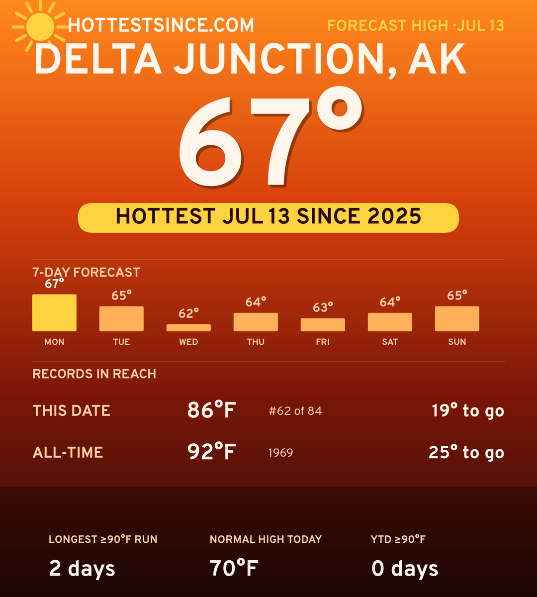 Delta Junction, AK hot share card