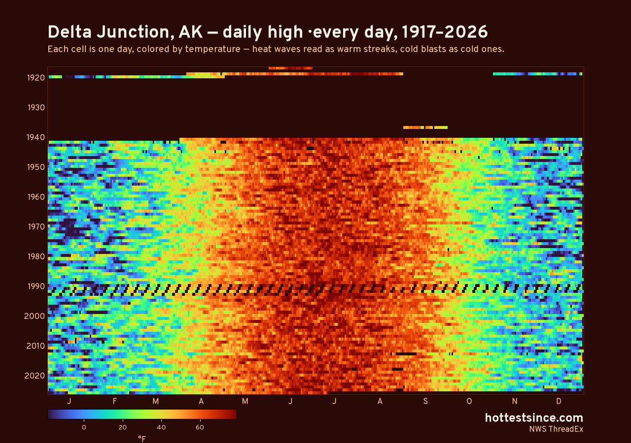 Delta Junction, AK daily high heat map 1917–2026