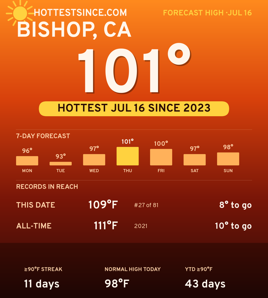 Bishop, CA hot share card